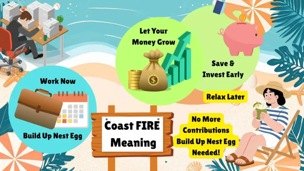 Coast FIRE Meaning